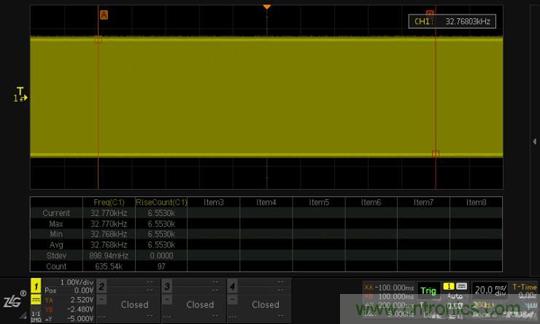 如何測量無源晶振的頻率？