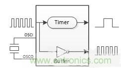 如何測量無源晶振的頻率？