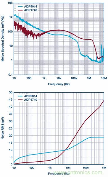 帶有次級LC濾波器的電流模式降壓轉換器的建模與控製