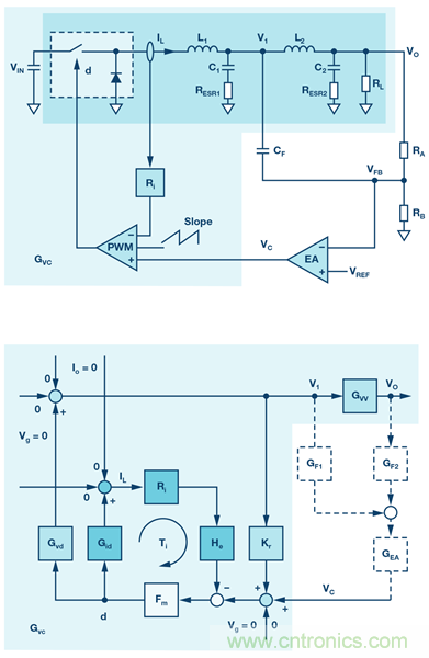 帶有次級LC濾波器的電流模式降壓轉換器的建模與控製