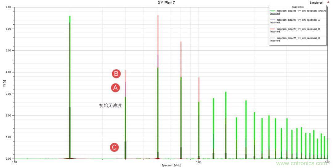 應用於EMC的磁元件-磁珠篇 （下）