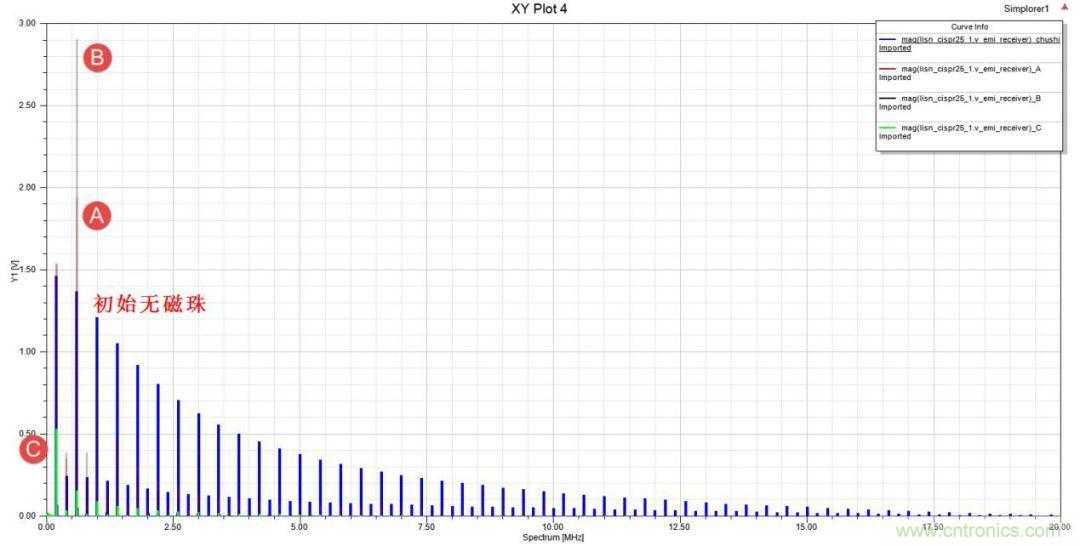 應用於EMC的磁元件-磁珠篇 （下）