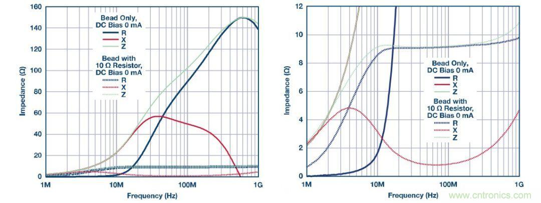 應用於EMC的磁元件-磁珠篇 （下）