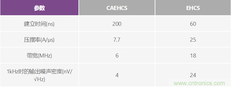 高精度、快速建立的大電流源