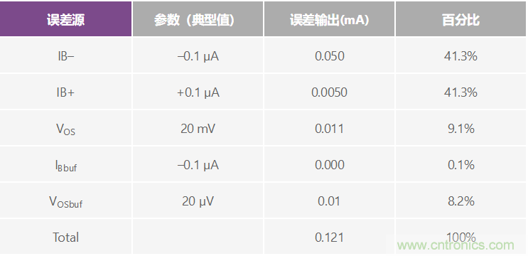 高精度、快速建立的大電流源