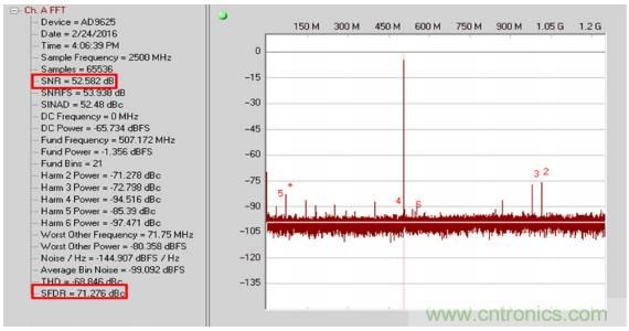 從直流到寬帶，模擬信號鏈設計不可忽略的&ldquo;共模&rdquo;