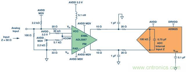 從直流到寬帶，模擬信號鏈設計不可忽略的&ldquo;共模&rdquo;