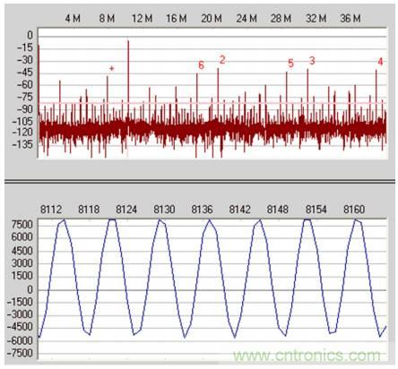 從直流到寬帶，模擬信號鏈設計不可忽略的&ldquo;共模&rdquo;