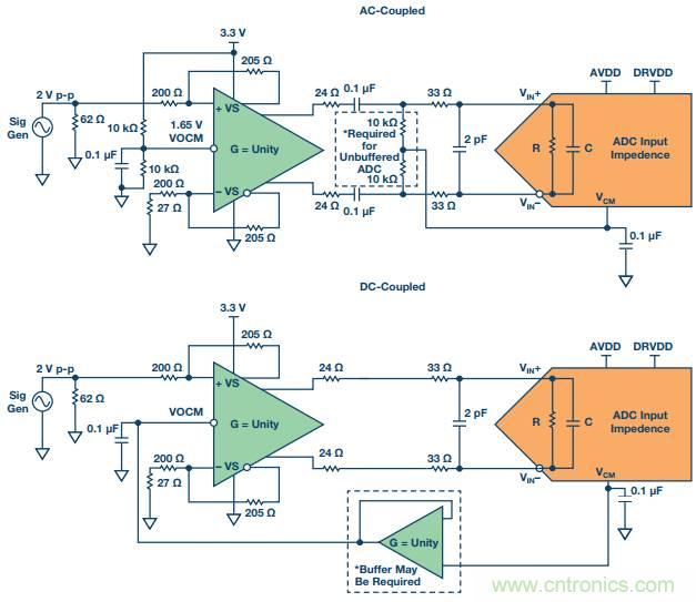 從直流到寬帶，模擬信號鏈設計不可忽略的&ldquo;共模&rdquo;