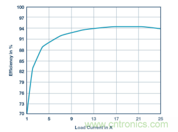 電壓轉換的級聯和混合分不清？看幾個示例就明白了