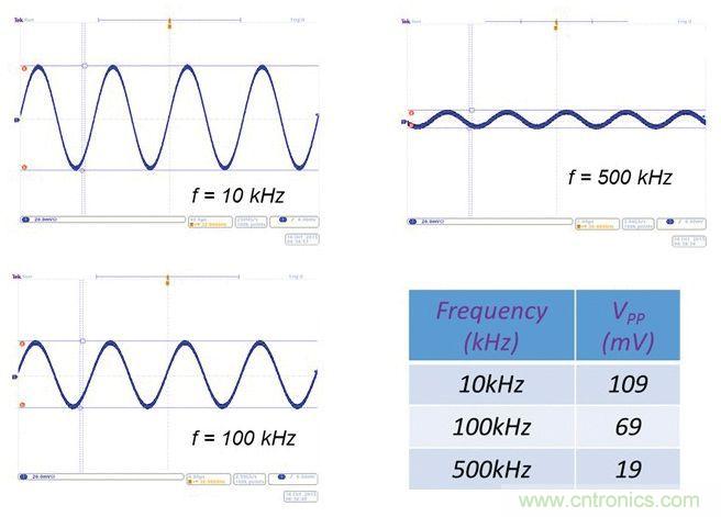 經典案例-5分鍾掌握時鍾EMI重點