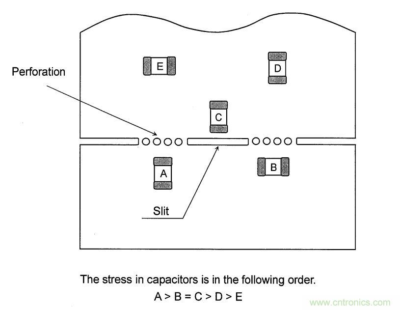 PCB設計如何影響電源EMC性能？