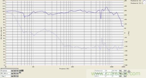 簡析電聲器件和電聲係統的設計
