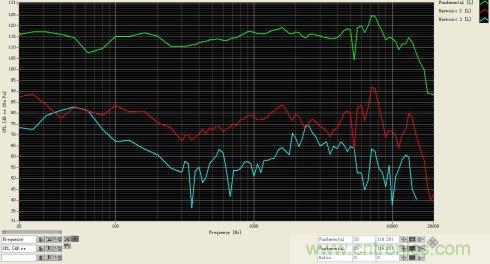 簡析電聲器件和電聲係統的設計