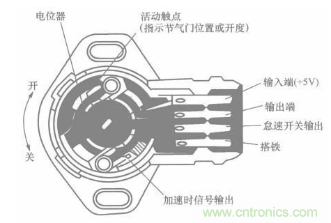 電子傳感器是什麼？電子傳感器有幾根線？怎麼接線？