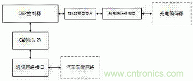 汽車用方向盤轉角傳感器係統技術方案