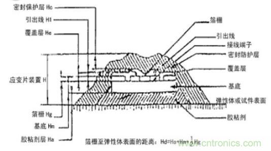 應變式測力傳感器工作原理，校準及使用保養詳解