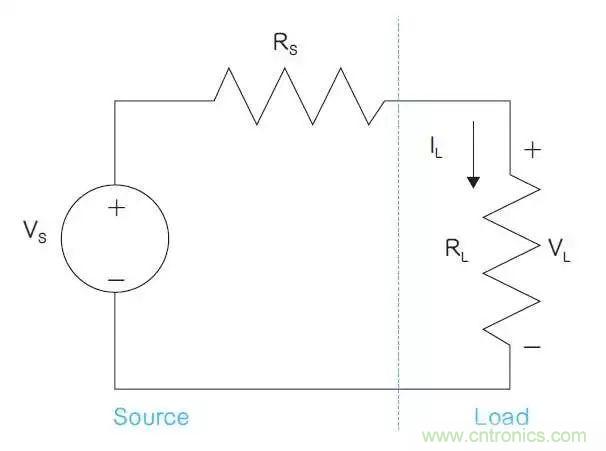 解析功率傳輸和相位基礎關係