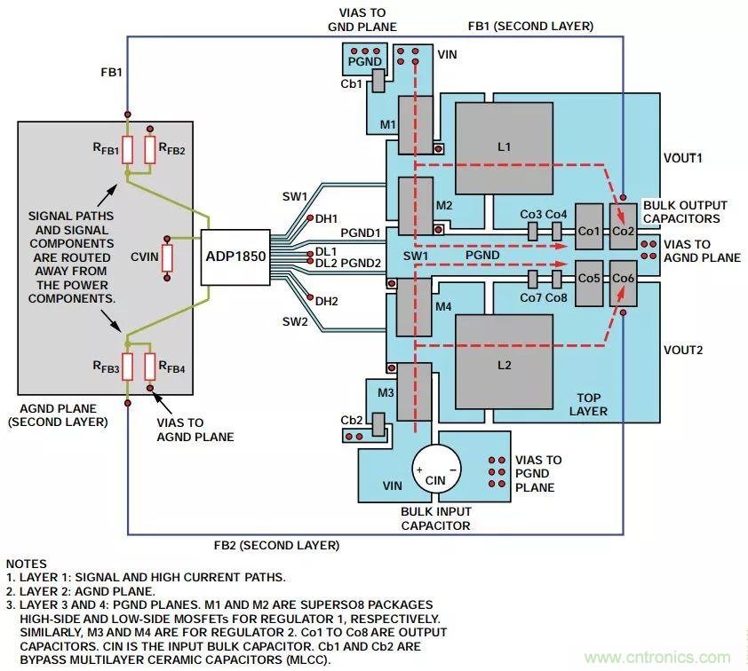由開關電源布局不當而引起的噪聲如何避免？