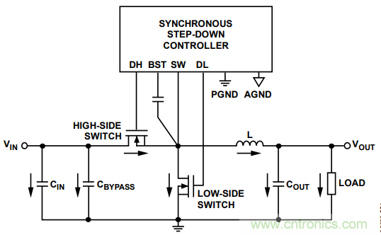 由開關電源布局不當而引起的噪聲如何避免？