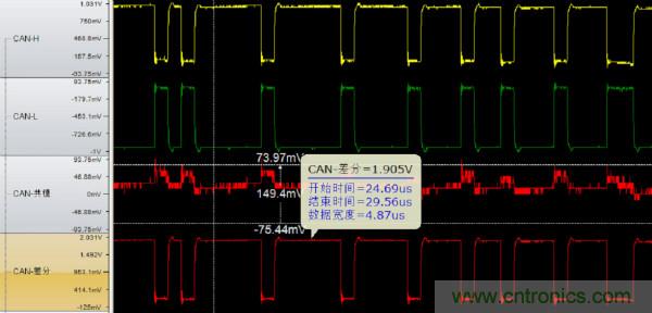 CAN一致性測試係統之終端電阻與內阻測試