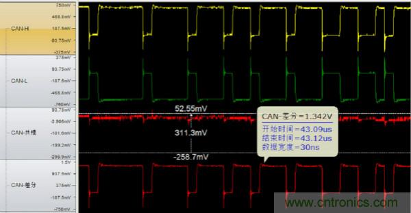 CAN一致性測試係統之終端電阻與內阻測試