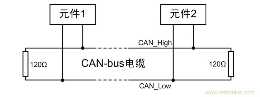 CAN一致性測試係統之終端電阻與內阻測試