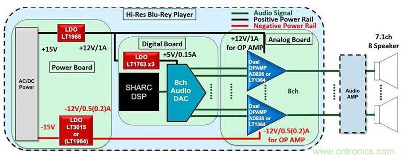 音頻係統性能是否高，這兩個器件很關鍵