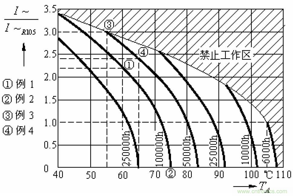 電解電容失效機理、壽命推算、防範質量陷阱！