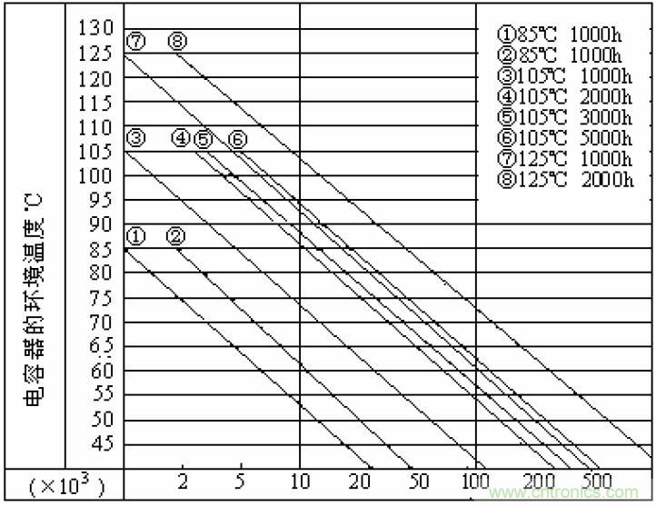電解電容失效機理、壽命推算、防範質量陷阱！