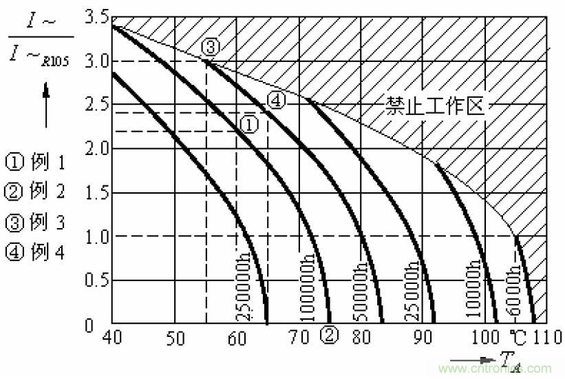 電解電容失效機理、壽命推算、防範質量陷阱！