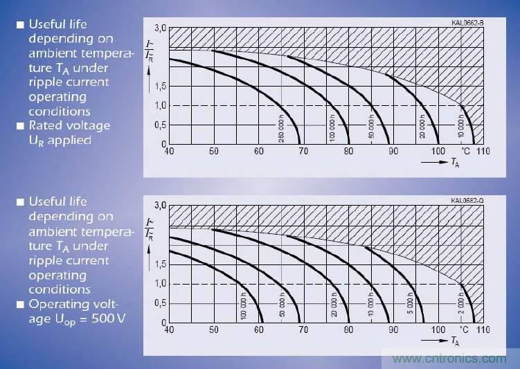 電解電容失效機理、壽命推算、防範質量陷阱！