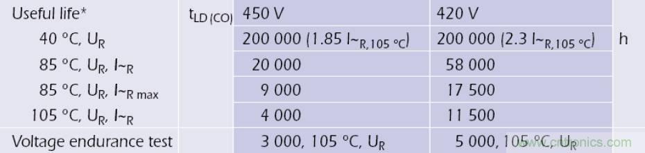 電解電容失效機理、壽命推算、防範質量陷阱！