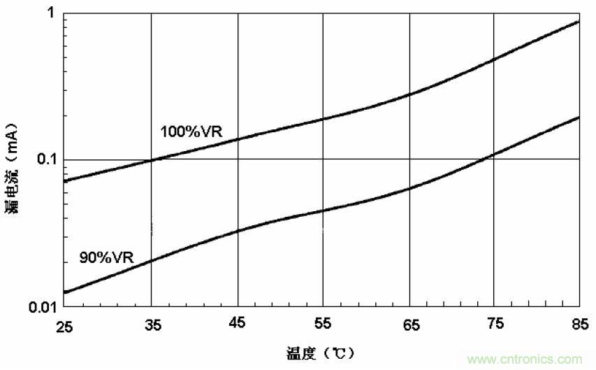 電解電容失效機理、壽命推算、防範質量陷阱！
