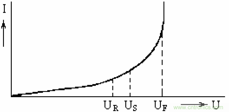 電解電容失效機理、壽命推算、防範質量陷阱！
