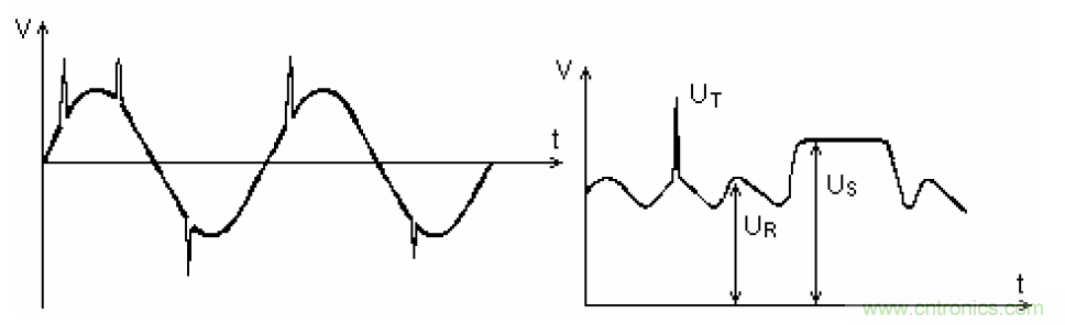 電解電容失效機理、壽命推算、防範質量陷阱！