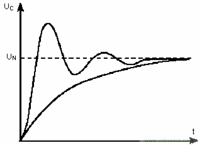 電解電容失效機理、壽命推算、防範質量陷阱！
