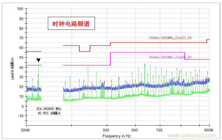 高頻段測試FAIL，為什麼？