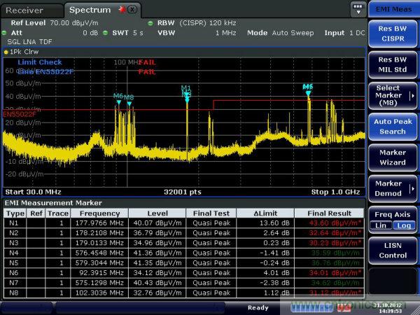 基於時域EMI測試測量及速度改善