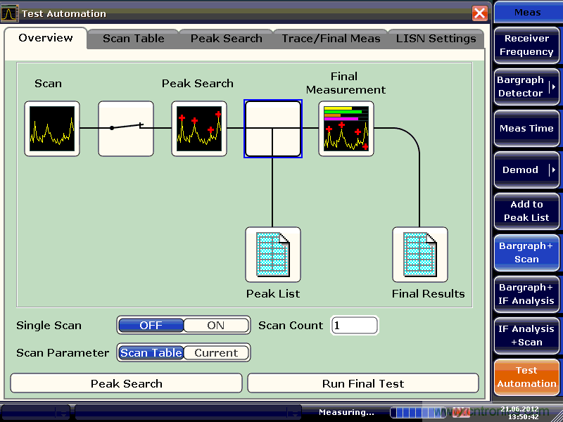 基於時域EMI測試測量及速度改善