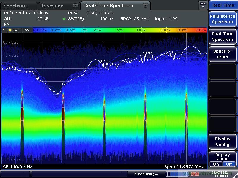 基於時域EMI測試測量及速度改善