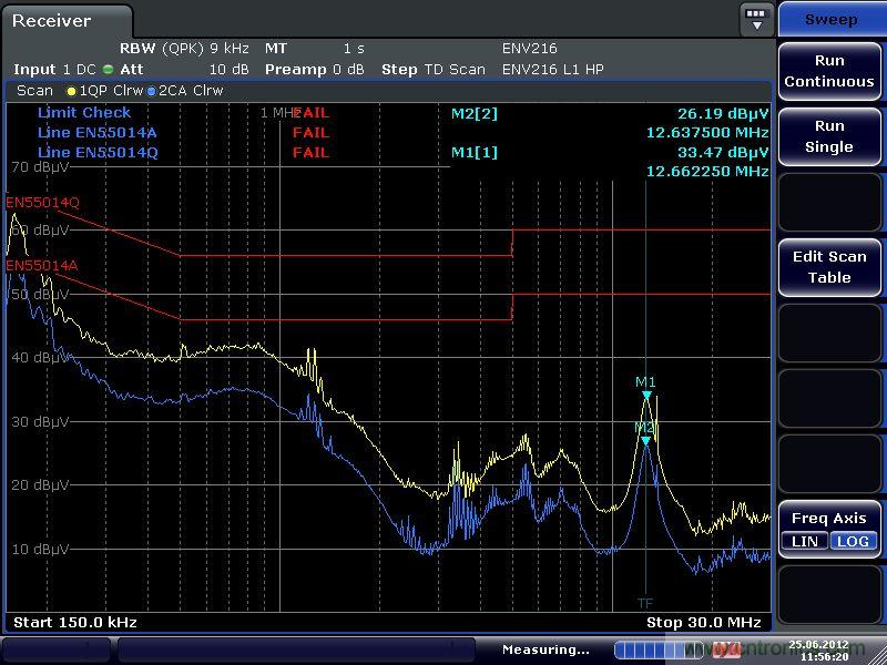 基於時域EMI測試測量及速度改善