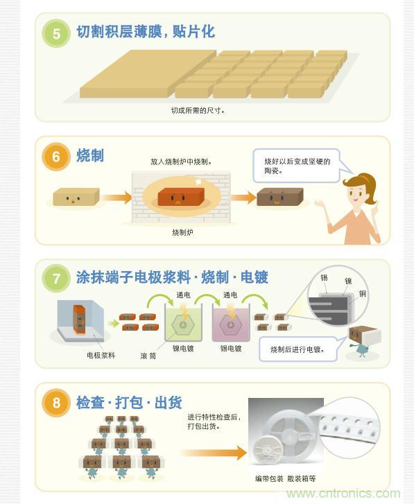 看漫畫，學電容