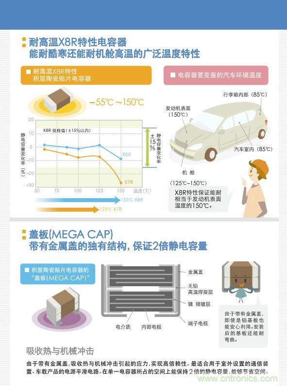 看漫畫，學電容