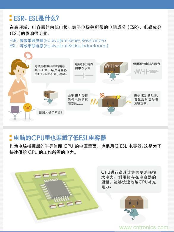 看漫畫，學電容