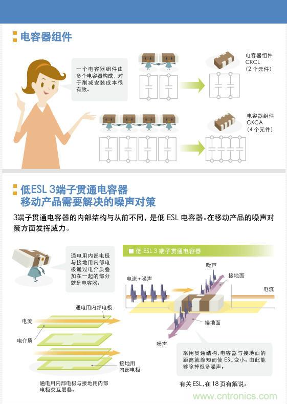 看漫畫，學電容