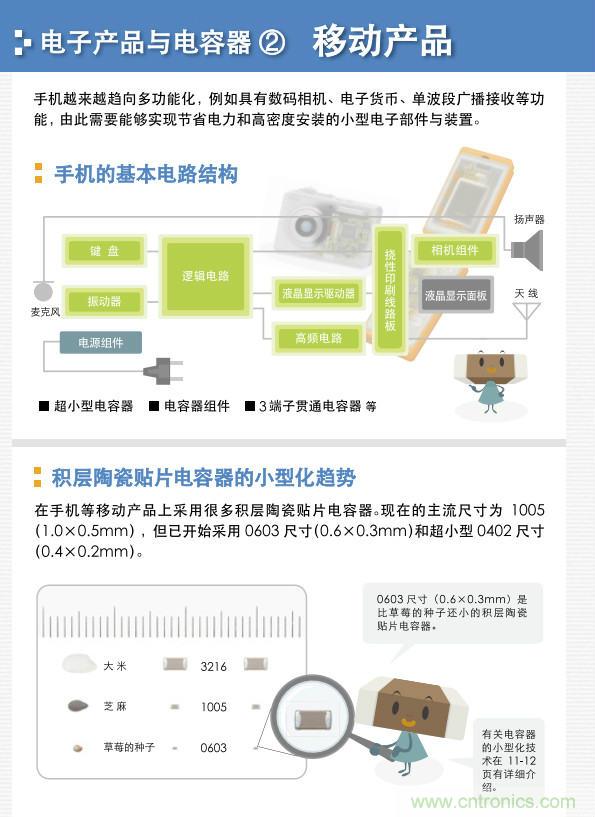 看漫畫，學電容