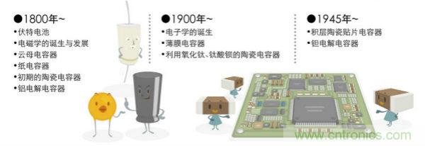 看漫畫，學電容