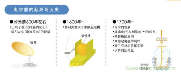 看漫畫，學電容