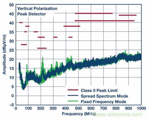 自動駕駛汽車&mdash;&mdash; 電源係統能勝任嗎？
